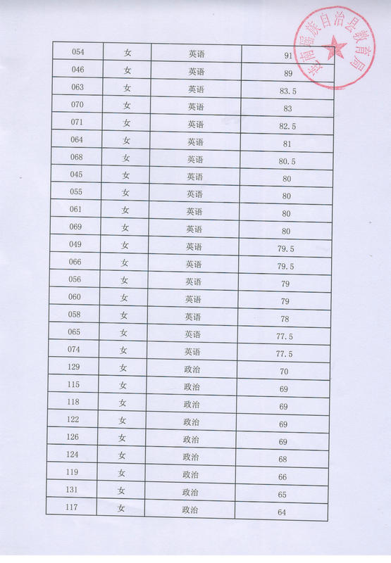 连南瑶族自治县人口gdp_广东28个贫困县,全国性贫困县就有3个,是我们贫困拖了广东后腿