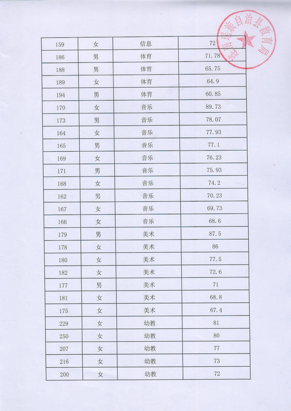 连南瑶族自治县人口gdp_广东28个贫困县,全国性贫困县就有3个,是我们贫困拖了广东后腿