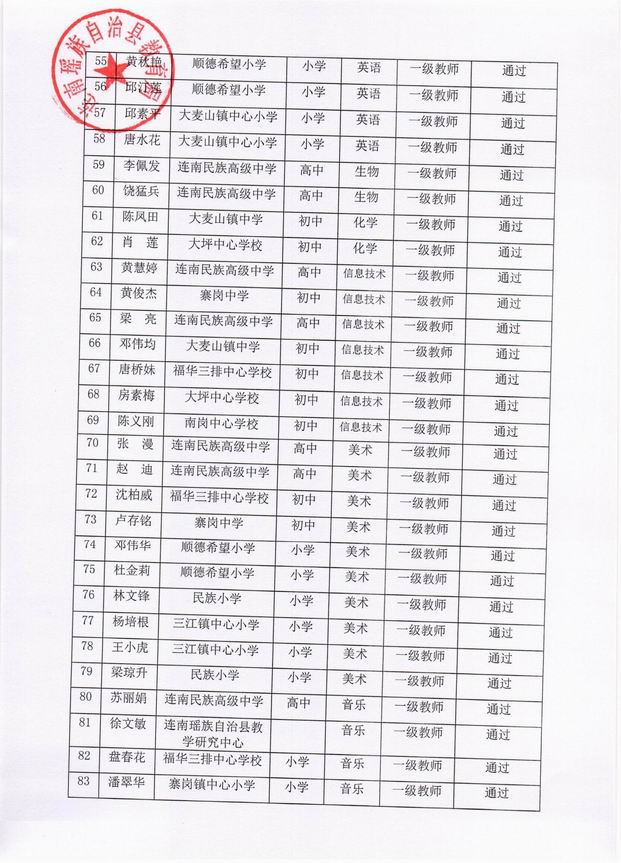 连南瑶族自治县人口gdp_广东28个贫困县,全国性贫困县就有3个,是我们贫困拖了广东后腿(2)