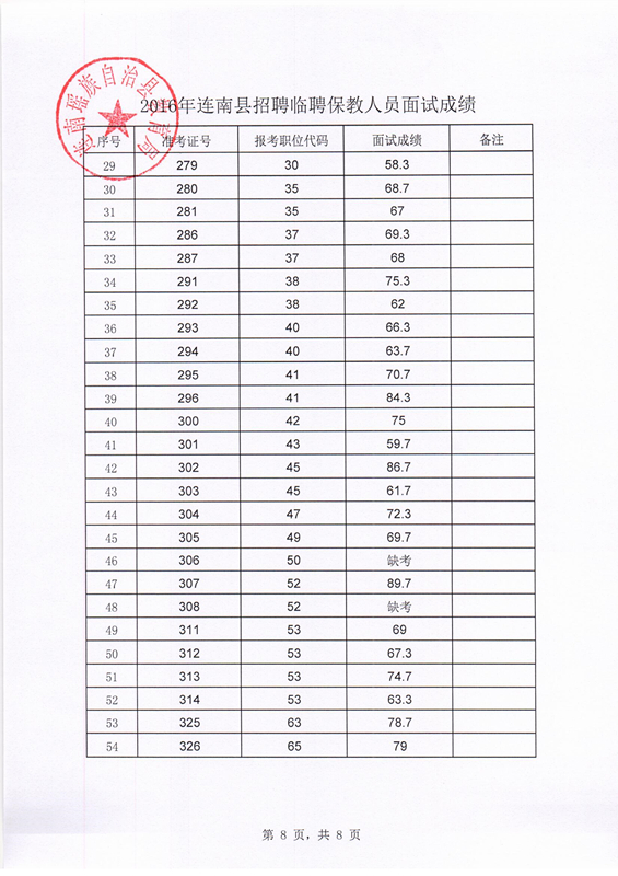 连南瑶族自治县人口gdp_广东28个贫困县,全国性贫困县就有3个,是我们贫困拖了广东后腿(2)