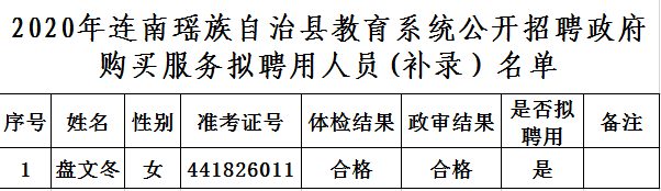 教育系统拟聘用（补录）名单.png