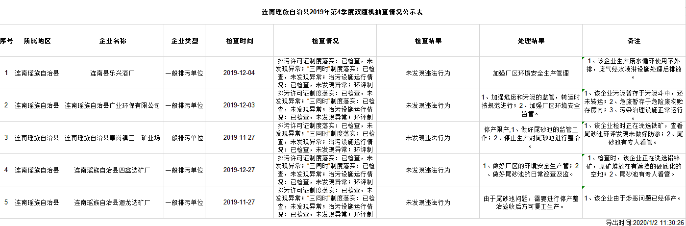 连南瑶族自治县2019年第4季度双随机抽查情况公示表.png