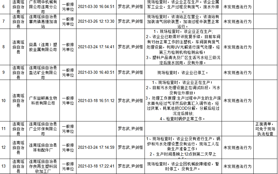 政务微信截图_1617246343226.png