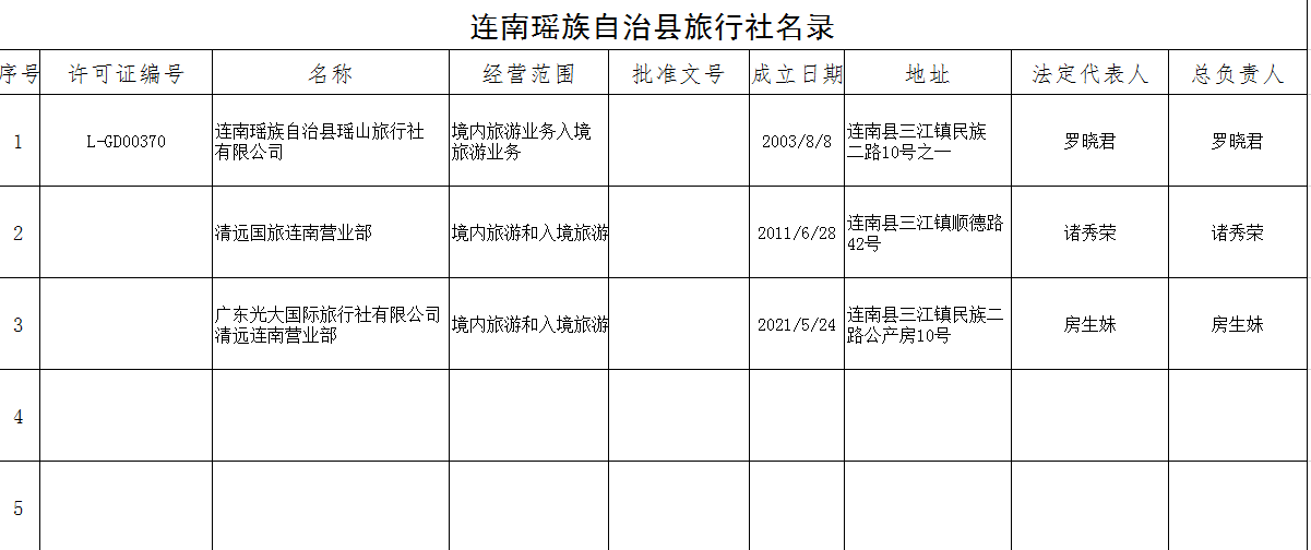 连南县旅行社名录.png