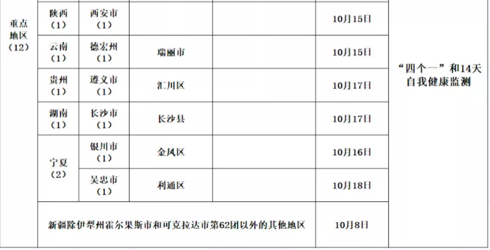 政务微信截图_1634872336226.png