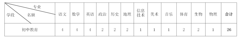 连南瑶族自治县2023年公开招聘初中临聘教师公告_01.png