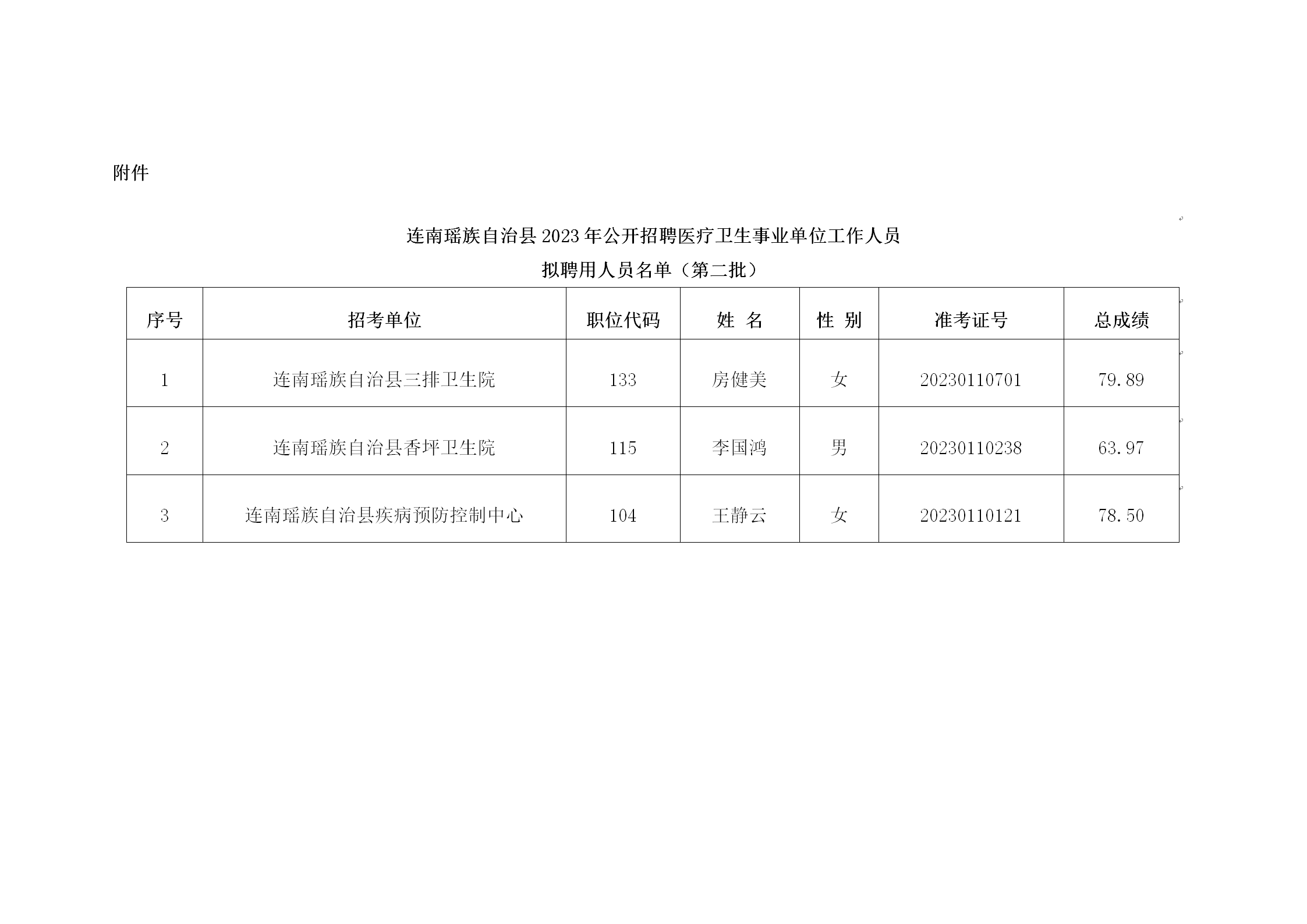 附件-连南瑶族自治县2023年公开招聘医疗卫生事业单位工作人员拟聘用人员名单（第二批）.png