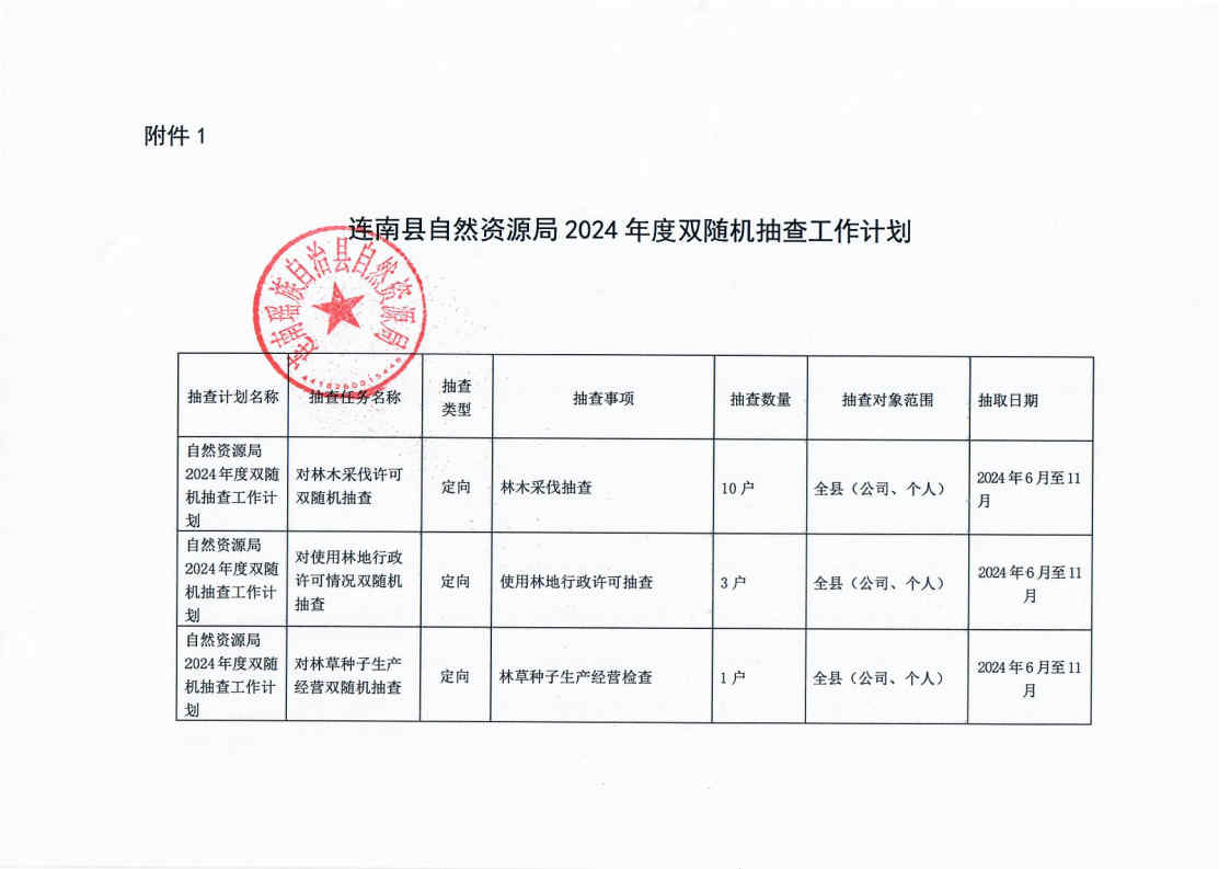 连南县自然资源局2024年度双随机抽查工作计划表_Page1.jpg