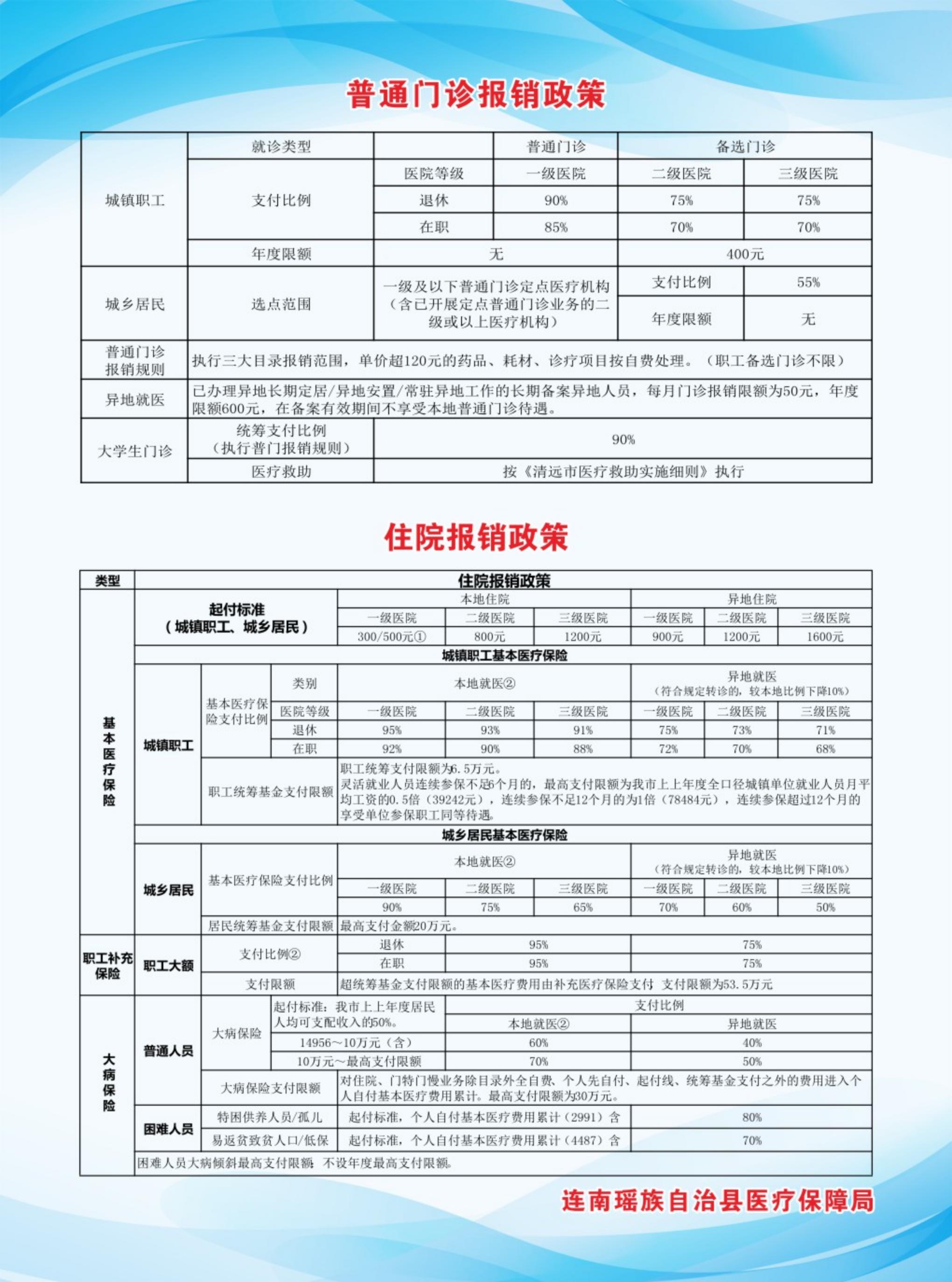 2024年清远市医疗保障待遇政策简表（住院报销政策、普通门诊报销政策）_00.jpg