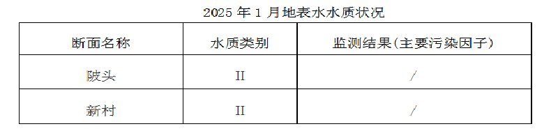 2025.1水质.png