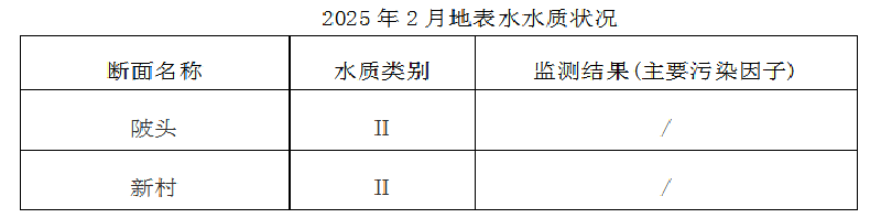 2月水质.png