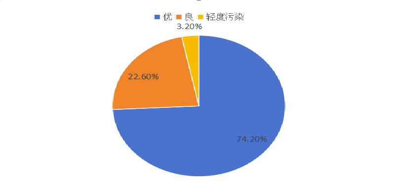 5月空气(2).png