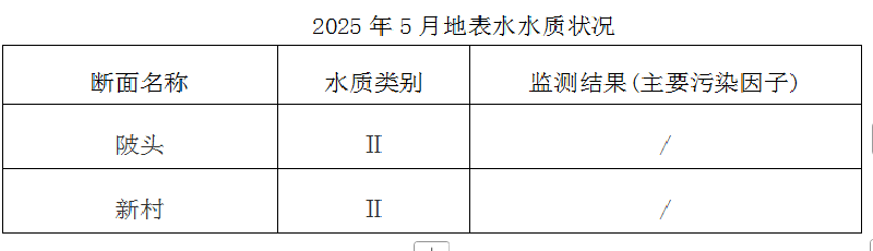 图片水5月1.png