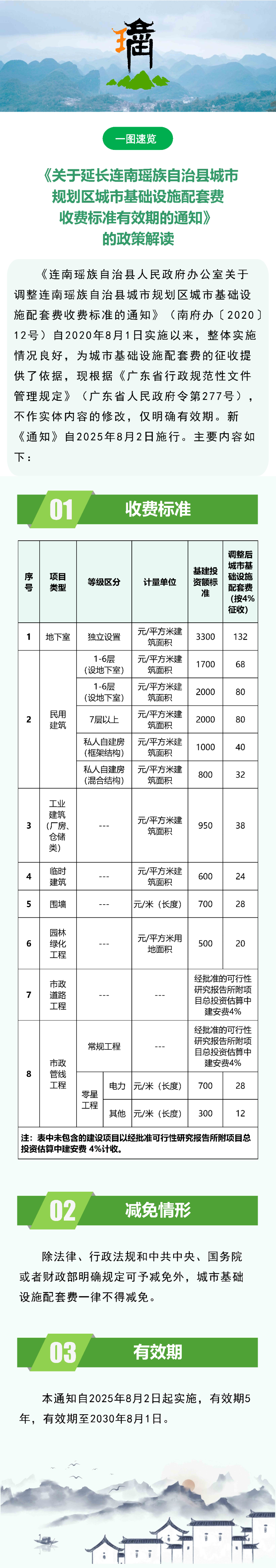 《关于延长连南瑶族自治县城市规划区城市基础设施配套费收费标准有效期的通知》的图文解读.jpg