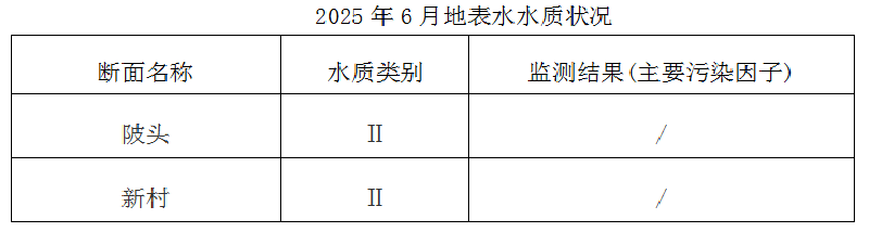 6月水质.png