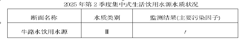 饮用水第二季度.png