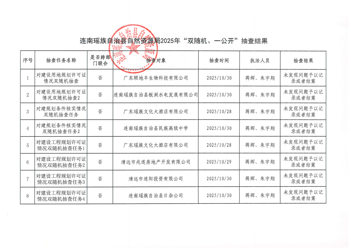 连南瑶族自治县自然资源局2025年“双随机、一公开”抽查结果.png