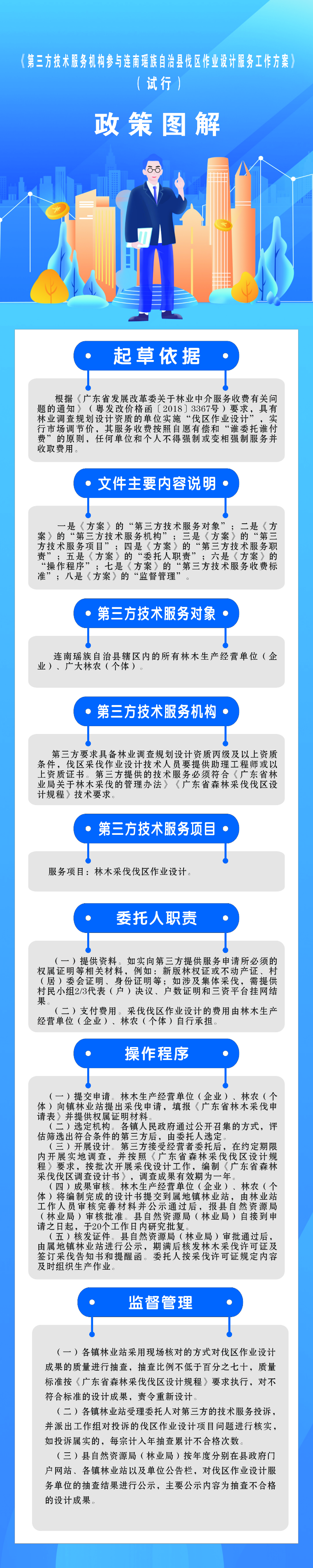 《第三方技术服务机构参与连南瑶族自治县伐区作业设计服务工作方案》（试行）政策图解.jpg