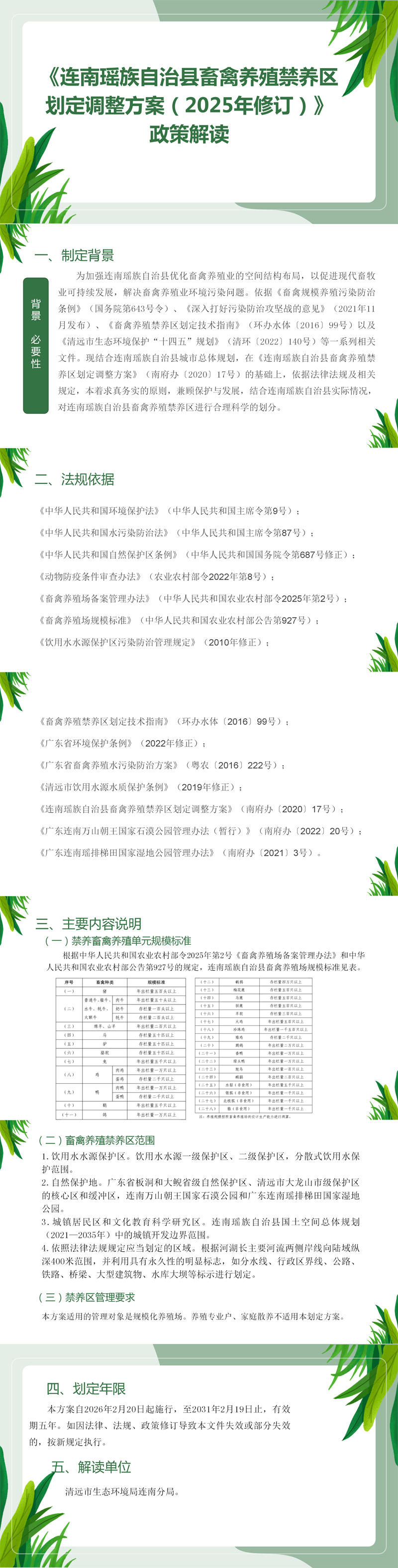 《连南瑶族自治县畜禽养殖禁养区划定调整方案（2025年修订）》政策解读（图文版）.png