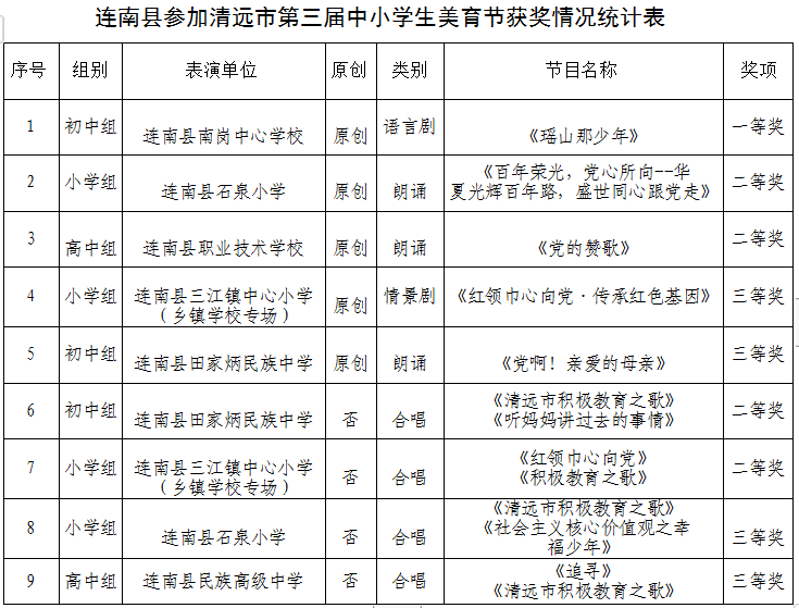 统计表.png